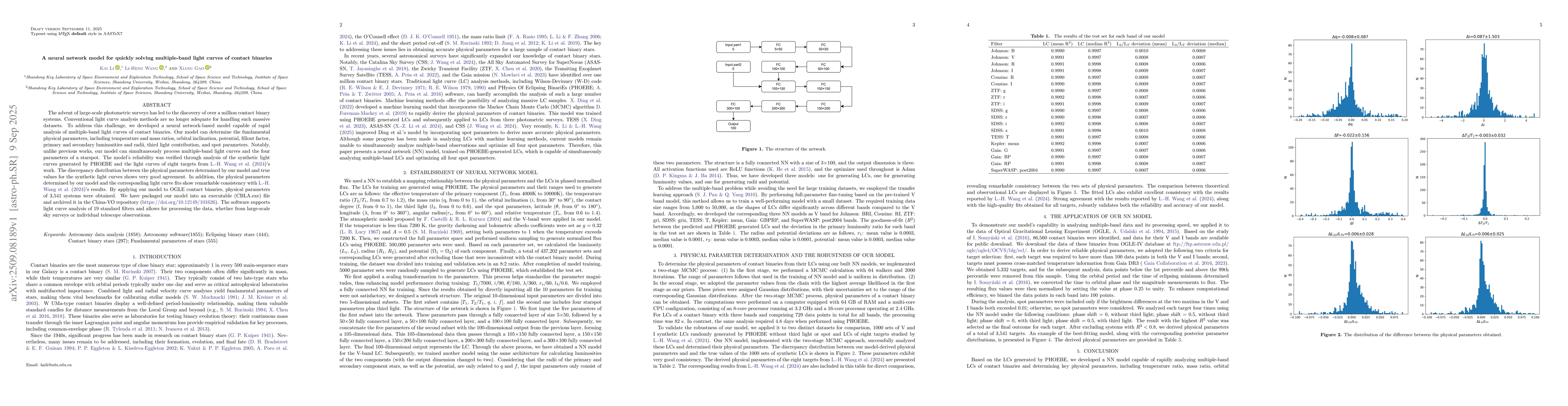 Thumbnail for A neural network model for quickly solving multiple-band light curves of
  contact binaries