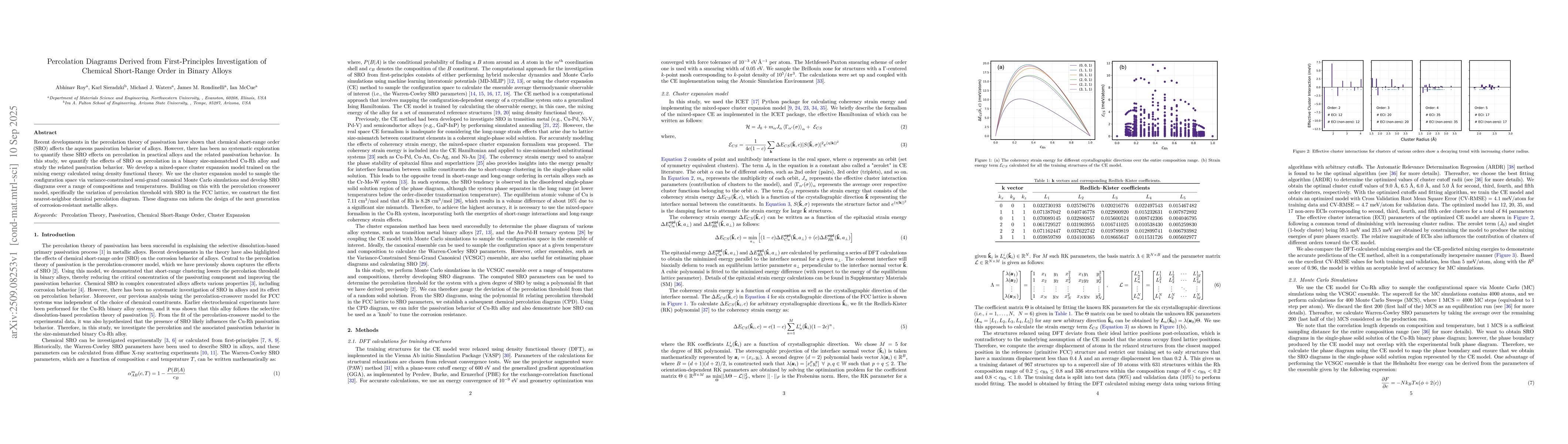 Thumbnail for Percolation Diagrams Derived from First-Principles Investigation of
  Chemical Short-Range Order in Binary Alloys