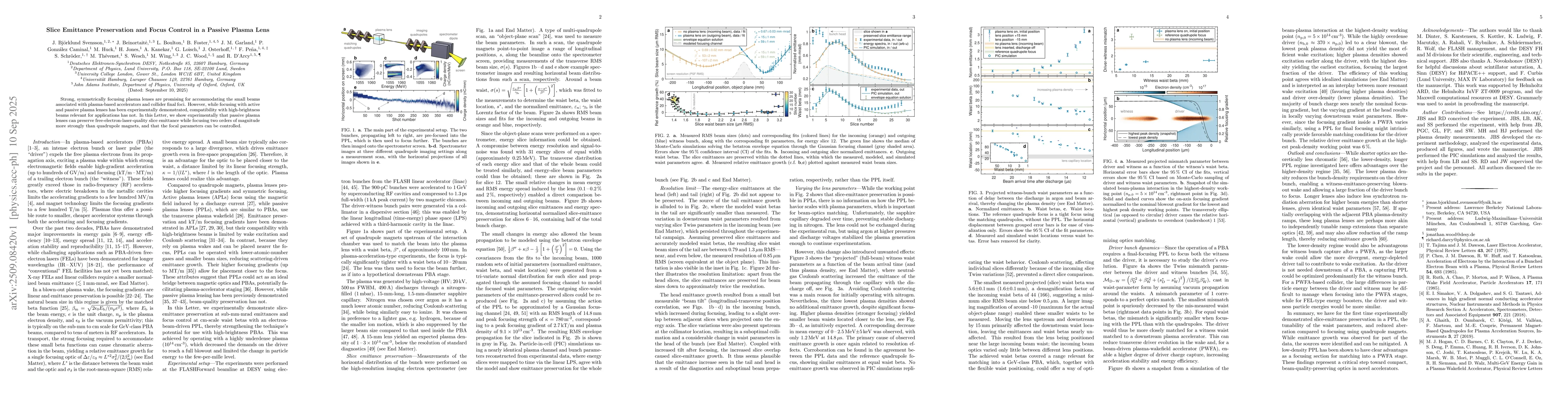 Thumbnail for Slice Emittance Preservation and Focus Control in a Passive Plasma Lens