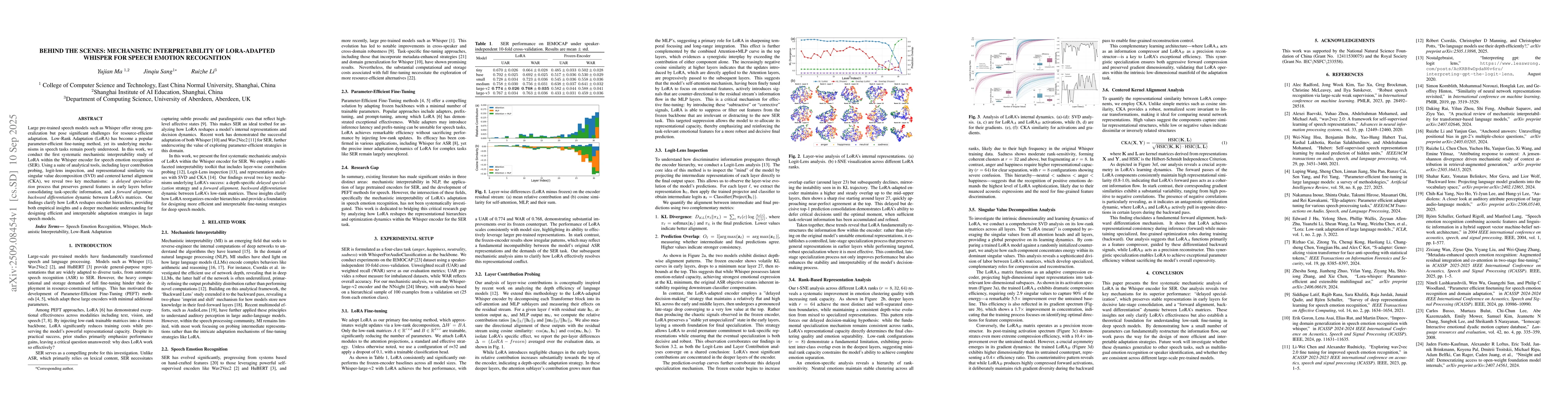 Thumbnail for Behind the Scenes: Mechanistic Interpretability of LoRA-adapted Whisper
  for Speech Emotion Recognition