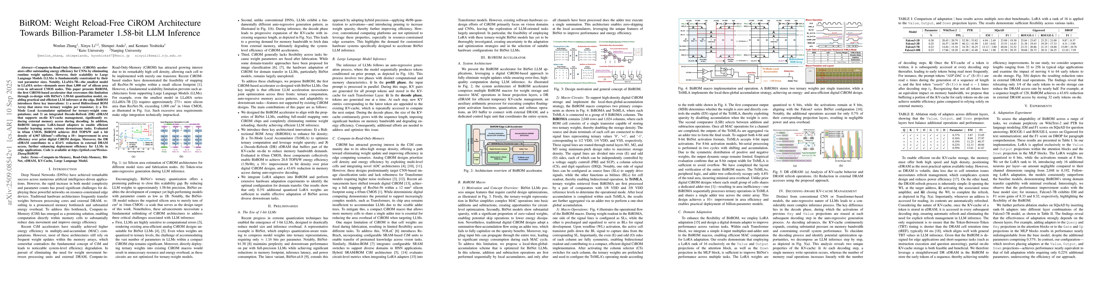 Thumbnail for BitROM: Weight Reload-Free CiROM Architecture Towards Billion-Parameter
  1.58-bit LLM Inference