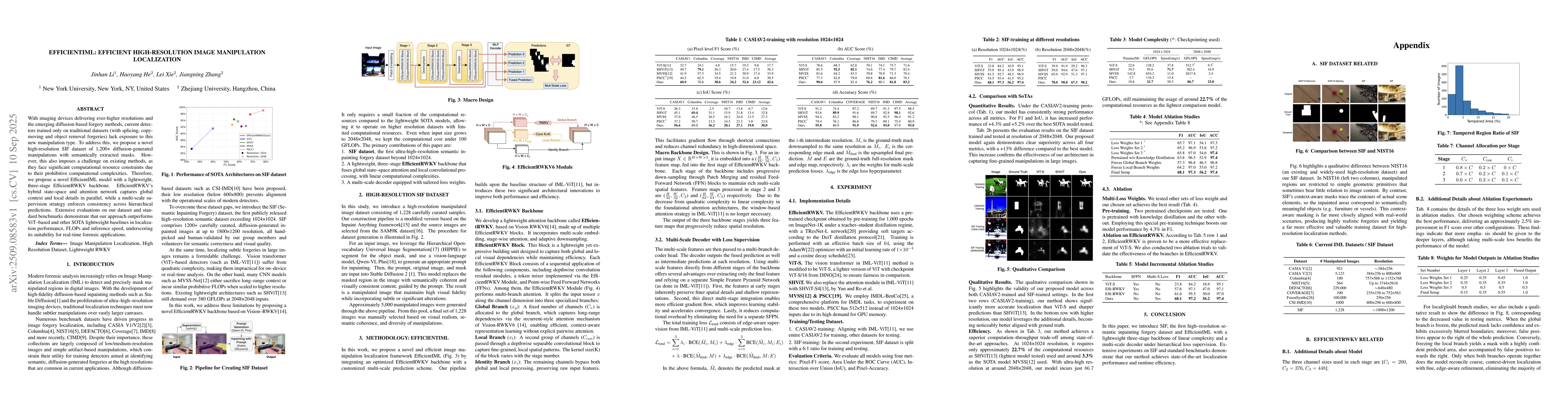 Thumbnail for EfficientIML: Efficient High-Resolution Image Manipulation Localization