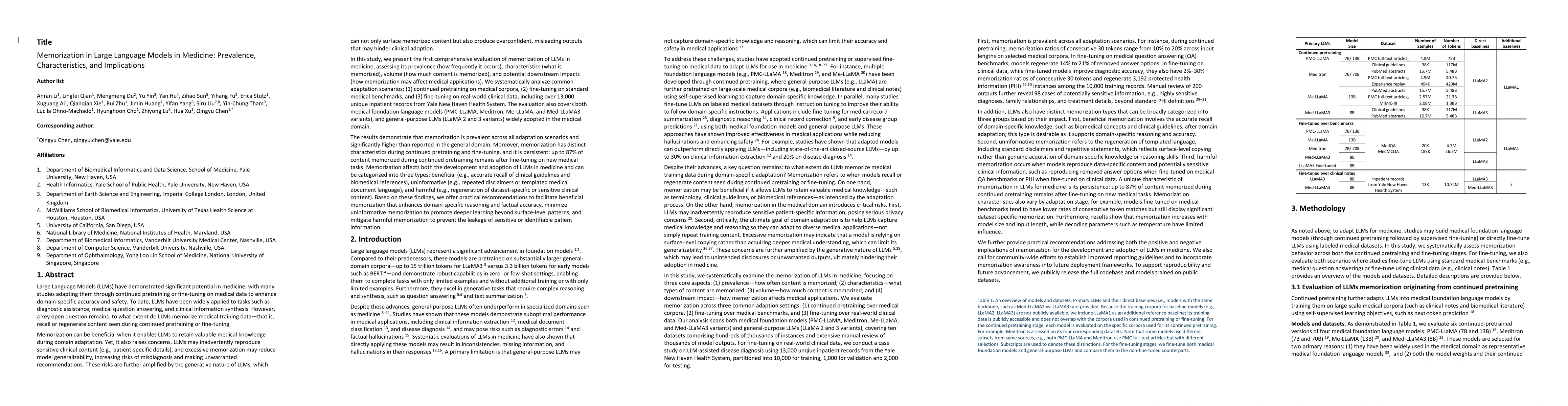 Thumbnail for Memorization in Large Language Models in Medicine: Prevalence,
  Characteristics, and Implications