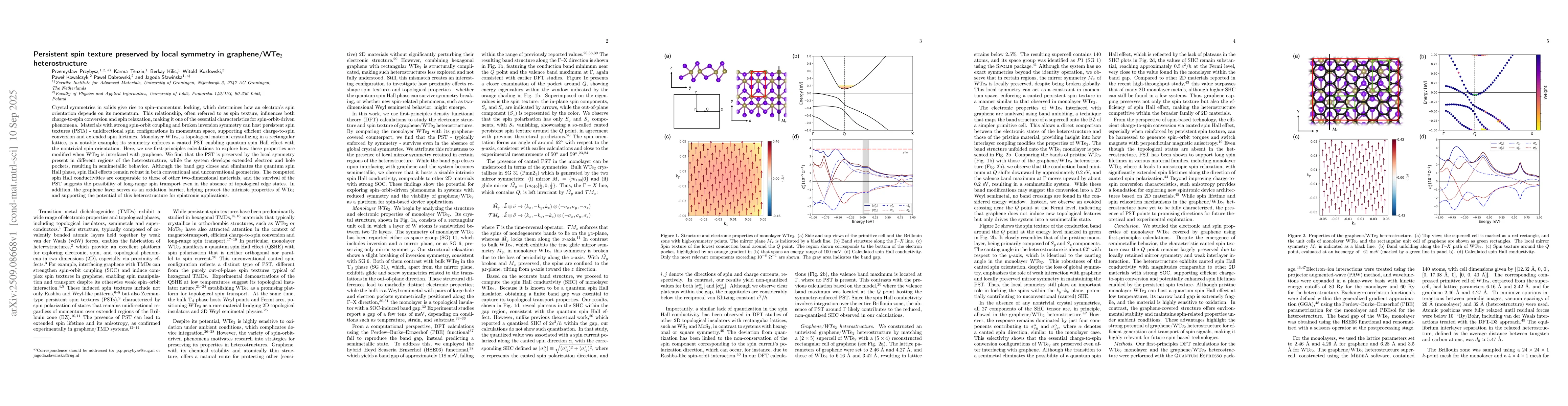 Thumbnail for Persistent spin texture preserved by local symmetry in graphene/WTe$_2$
  heterostructure