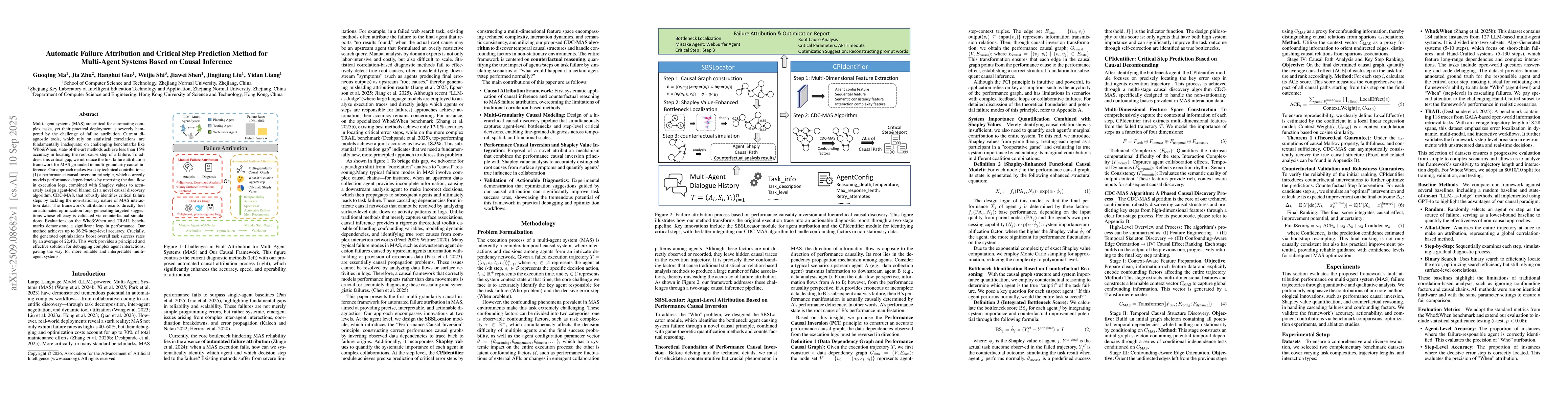 Thumbnail for Automatic Failure Attribution and Critical Step Prediction Method for
  Multi-Agent Systems Based on Causal Inference