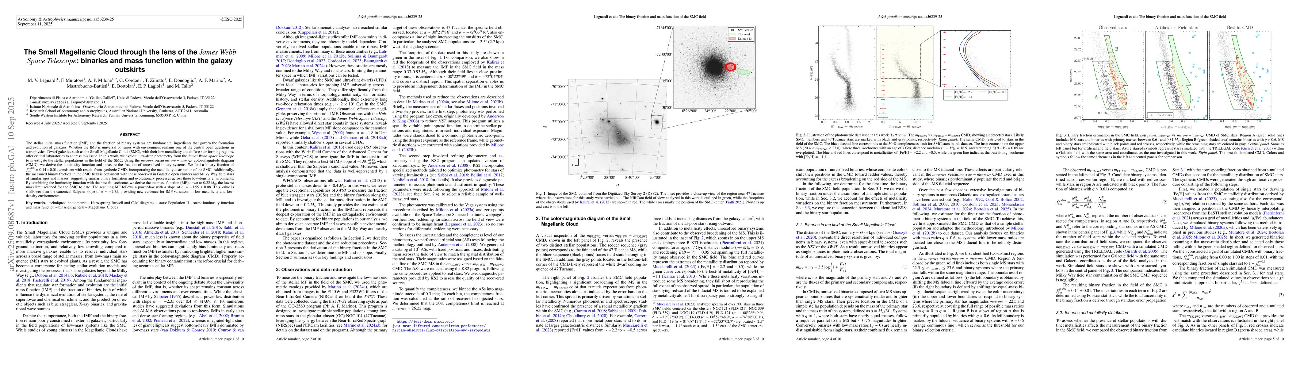 Thumbnail for The Small Magellanic Cloud through the lens of the James Webb Space
  Telescope : binaries and mass function within the galaxy outskirts