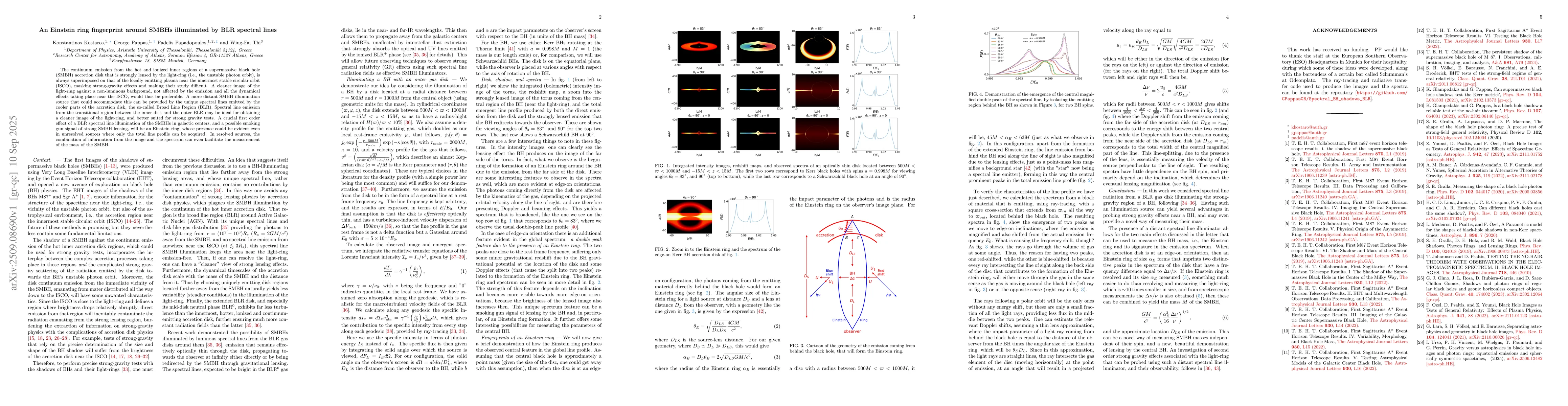 Thumbnail for An Einstein ring fingerprint around SMBHs illuminated by BLR spectral
  lines