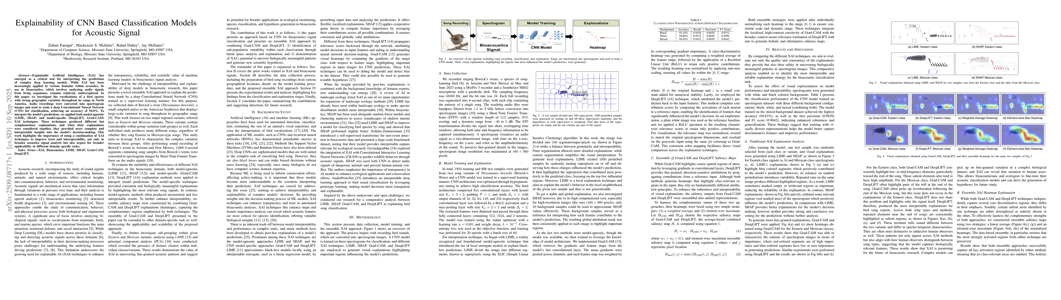 Thumbnail for Explainability of CNN Based Classification Models for Acoustic Signal