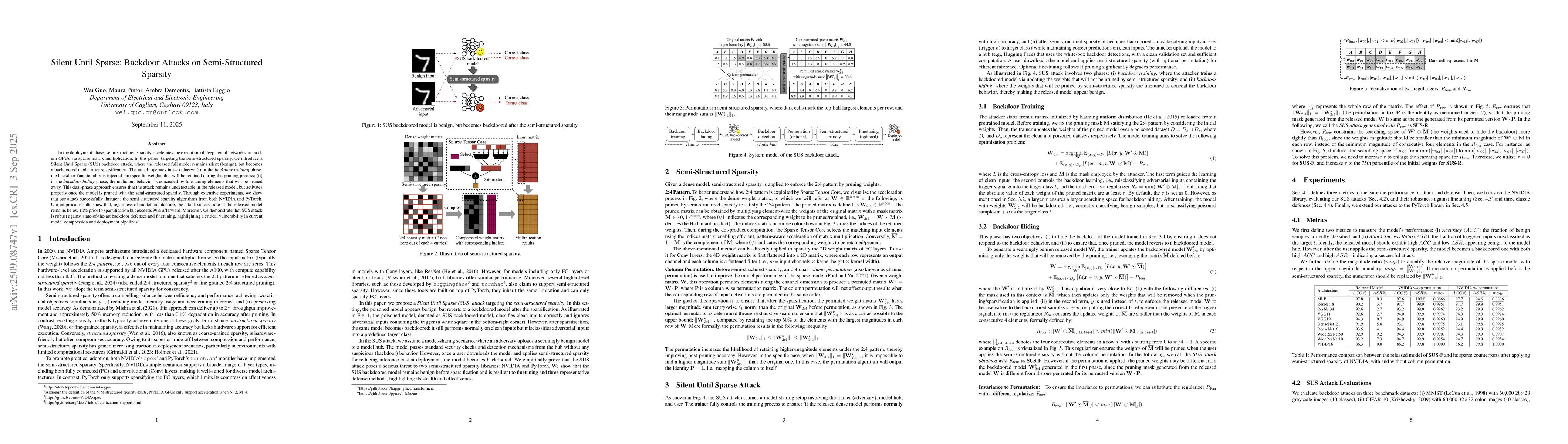 Thumbnail for Silent Until Sparse: Backdoor Attacks on Semi-Structured Sparsity