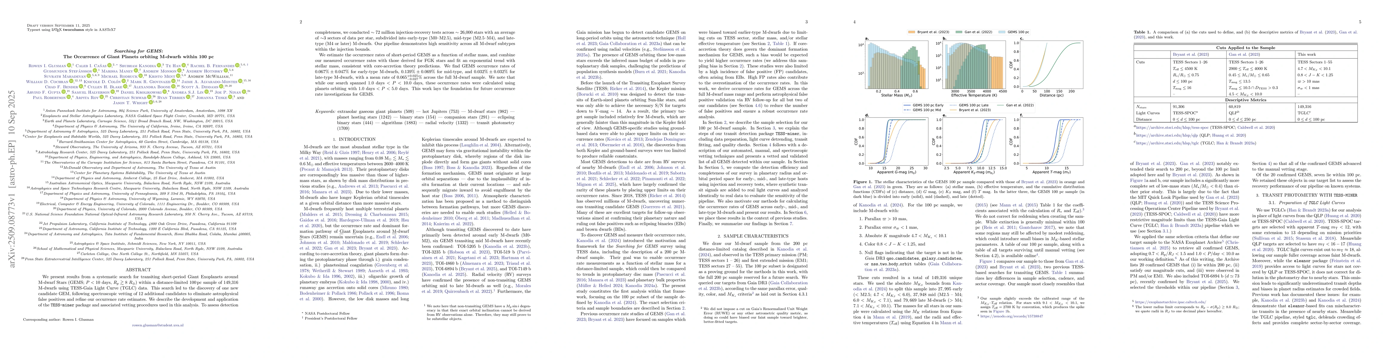 Thumbnail for Searching for GEMS: The Occurrence of Giant Planets orbiting M-dwarfs
  within 100 pc