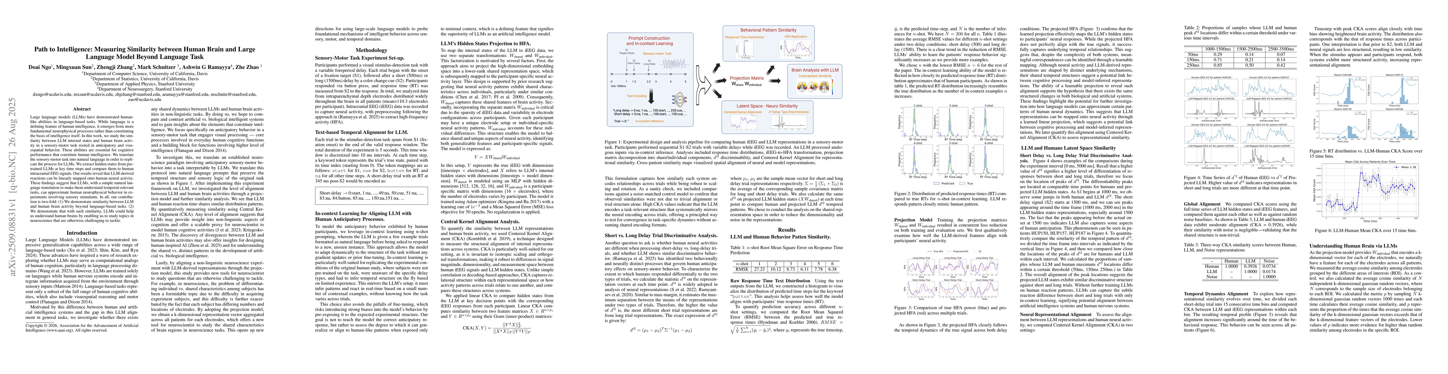 Thumbnail for Path to Intelligence: Measuring Similarity between Human Brain and Large
  Language Model Beyond Language Task