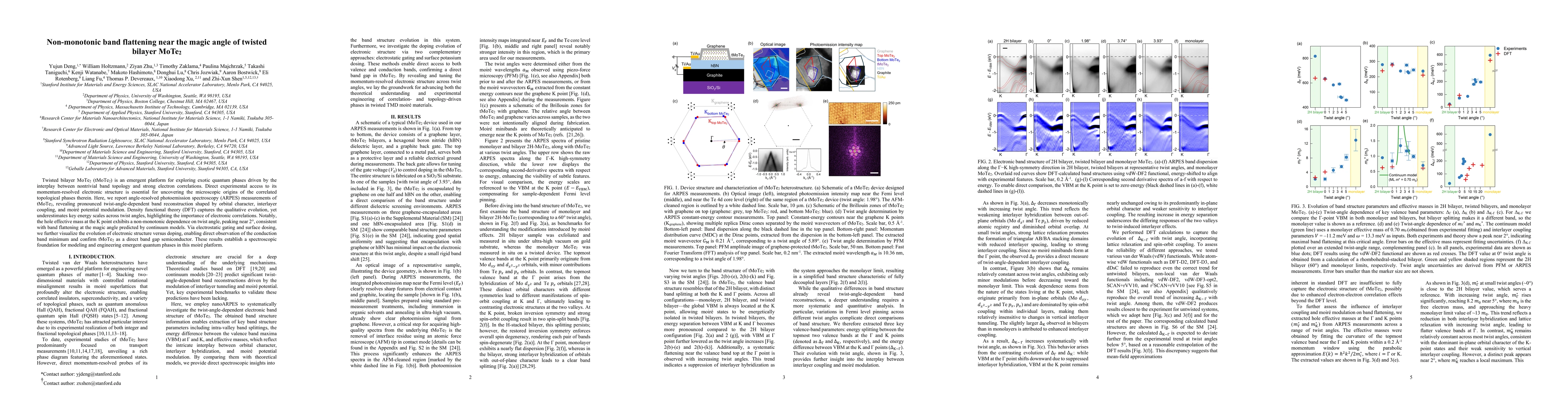 Thumbnail for Non-monotonic band flattening near the magic angle of twisted bilayer
  MoTe$_2$