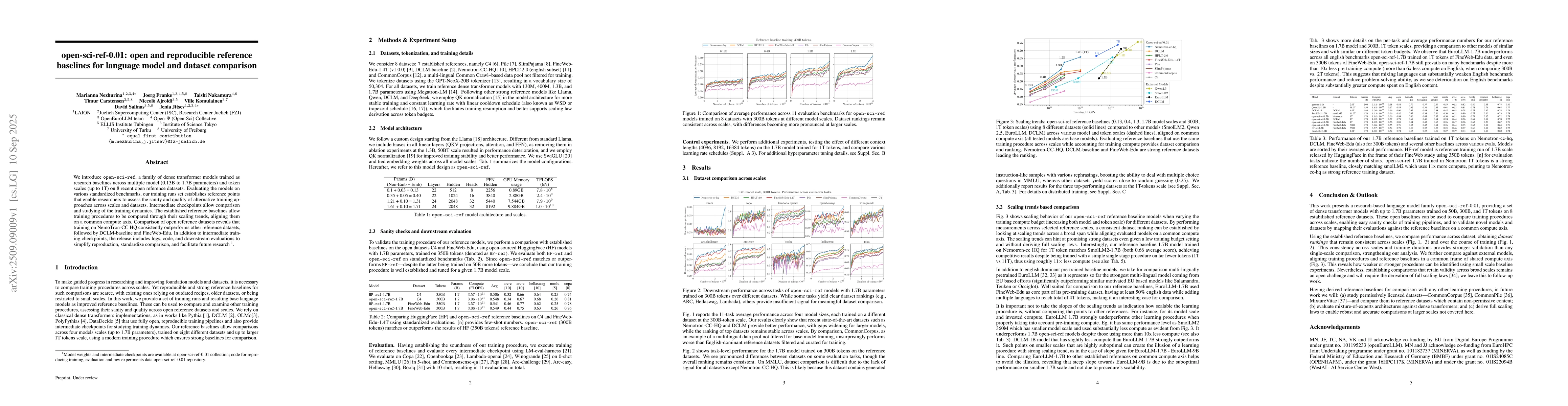 Thumbnail for Open-sci-ref-0.01: open and reproducible reference baselines for
  language model and dataset comparison