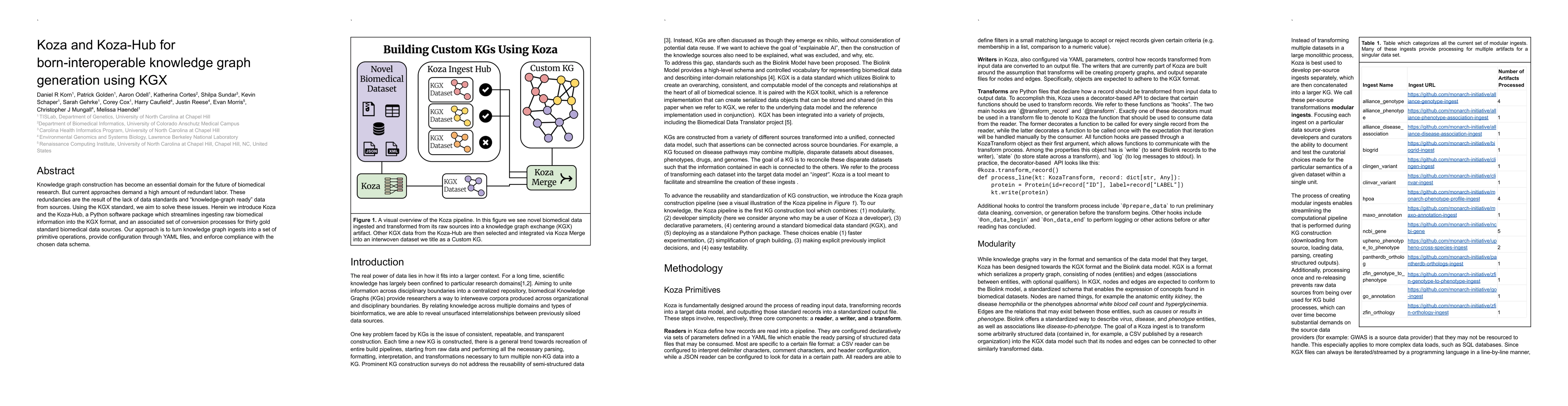 Thumbnail for Koza and Koza-Hub for born-interoperable knowledge graph generation
  using KGX