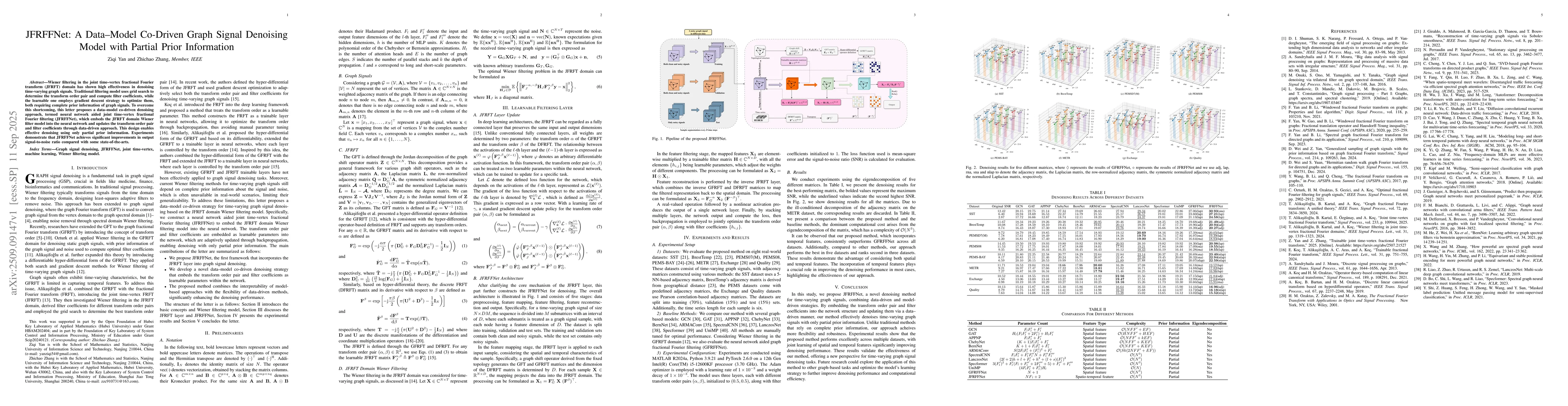 Thumbnail for JFRFFNet: A Data-Model Co-Driven Graph Signal Denoising Model with
  Partial Prior Information