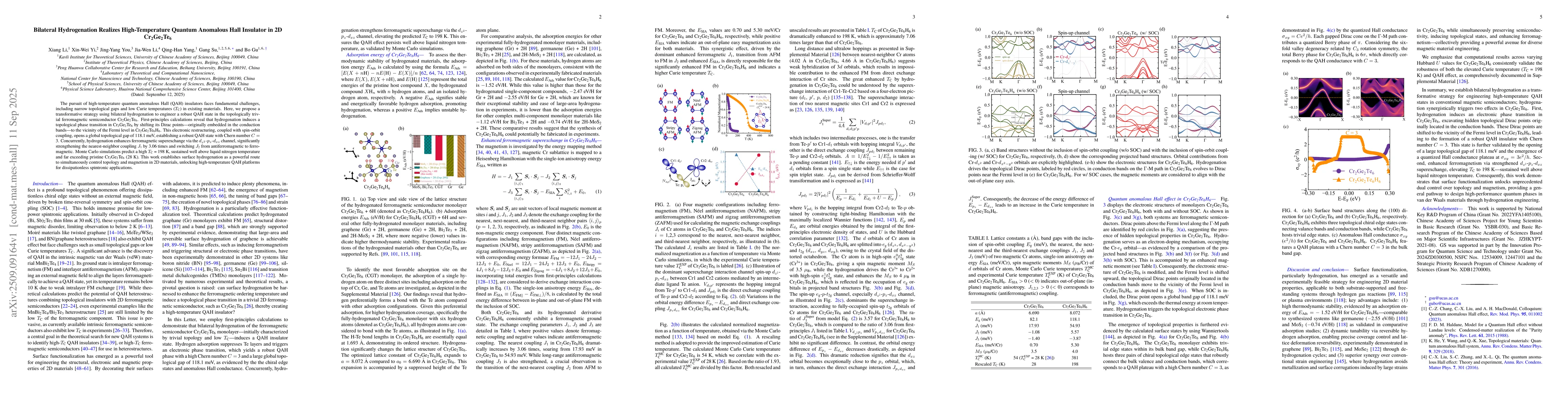 Thumbnail for Bilateral Hydrogenation Realizes High-Temperature Quantum Anomalous Hall
  Insulator in 2D Cr$_{\text{2}}$Ge$_{\text{2}}$Te$_{\text{6}}$