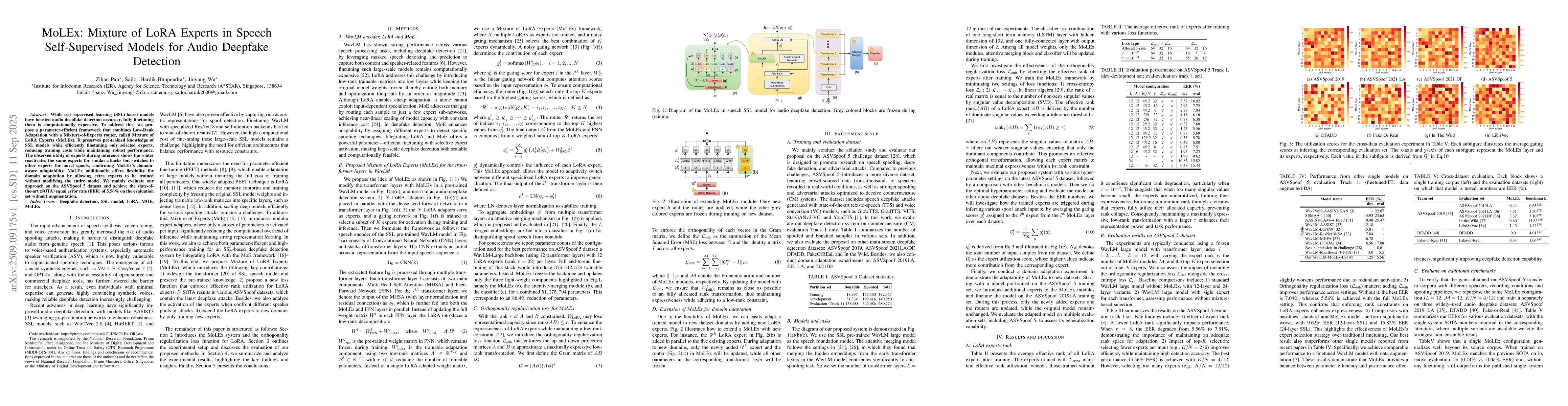 Thumbnail for MoLEx: Mixture of LoRA Experts in Speech Self-Supervised Models for
  Audio Deepfake Detection