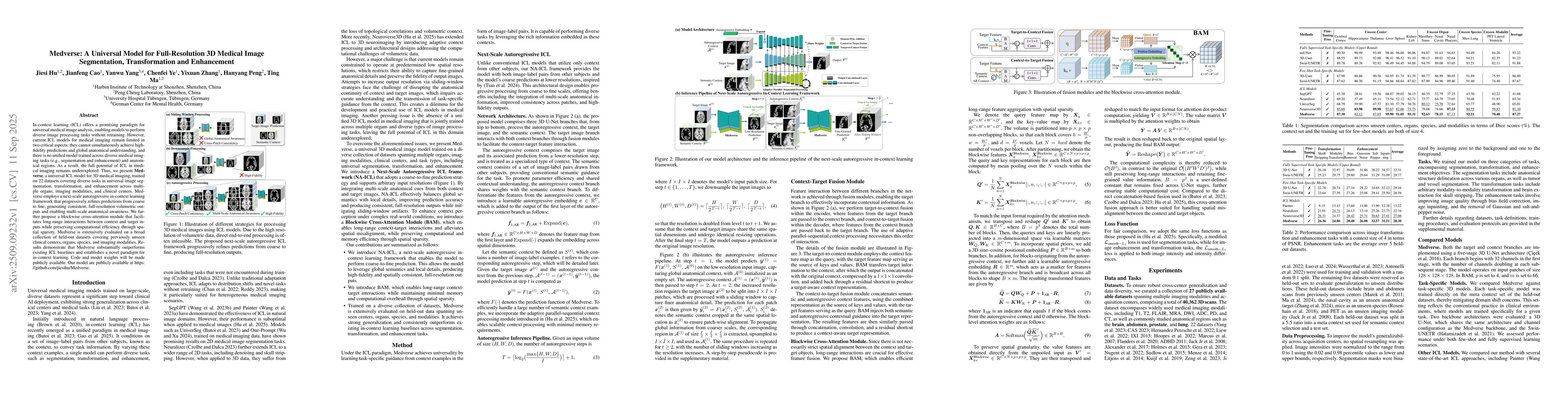 Thumbnail for Medverse: A Universal Model for Full-Resolution 3D Medical Image
  Segmentation, Transformation and Enhancement