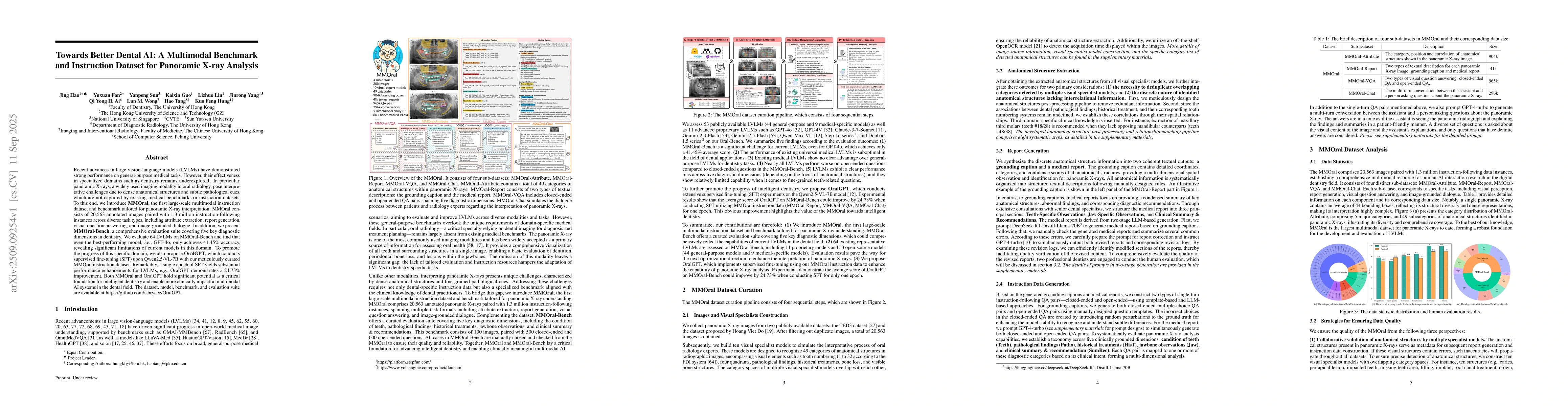 Thumbnail for Towards Better Dental AI: A Multimodal Benchmark and Instruction Dataset
  for Panoramic X-ray Analysis