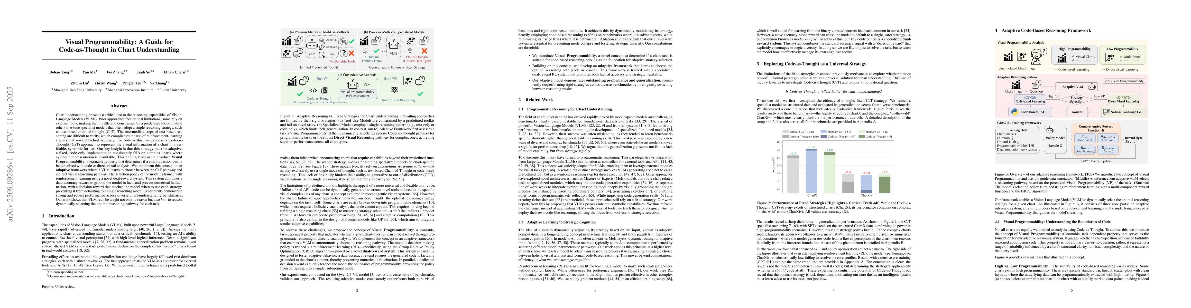 Thumbnail for Visual Programmability: A Guide for Code-as-Thought in Chart
  Understanding