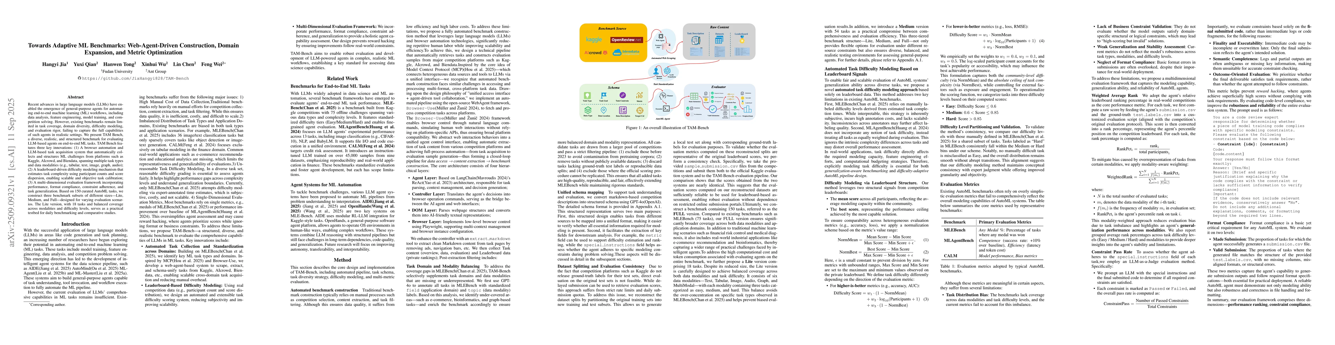 Thumbnail for Towards Adaptive ML Benchmarks: Web-Agent-Driven Construction, Domain
  Expansion, and Metric Optimization