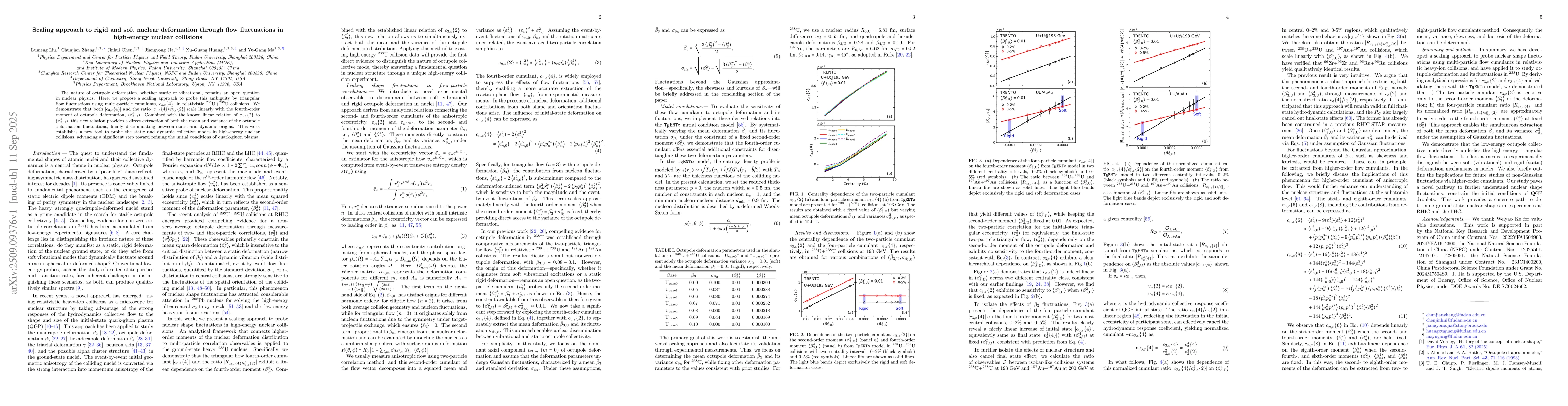 Thumbnail for Scaling approach to rigid and soft nuclear deformation through flow
  fluctuations in high-energy nuclear collisions