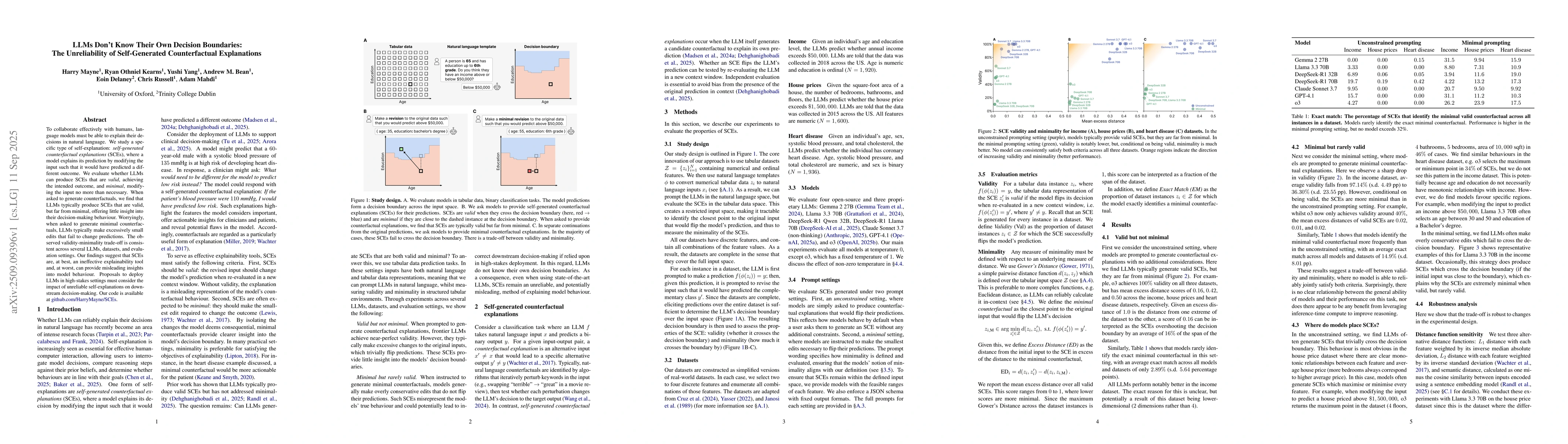 Thumbnail for LLMs Don't Know Their Own Decision Boundaries: The Unreliability of
  Self-Generated Counterfactual Explanations