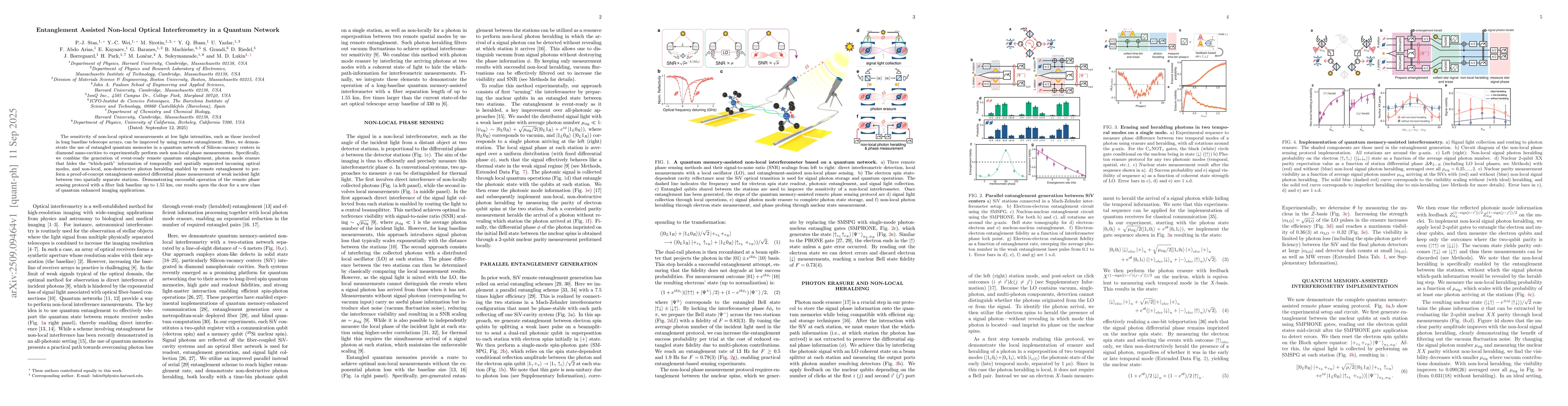 Thumbnail for Entanglement Assisted Non-local Optical Interferometry in a Quantum
  Network