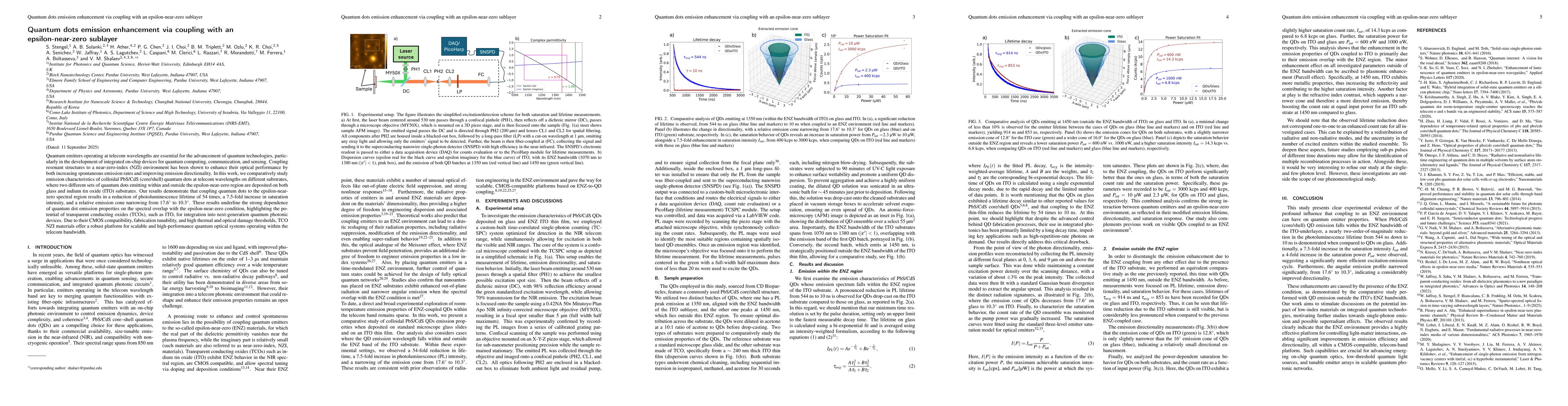 Thumbnail for Quantum dots emission enhancement via coupling with an epsilon-near-zero
  sublayer