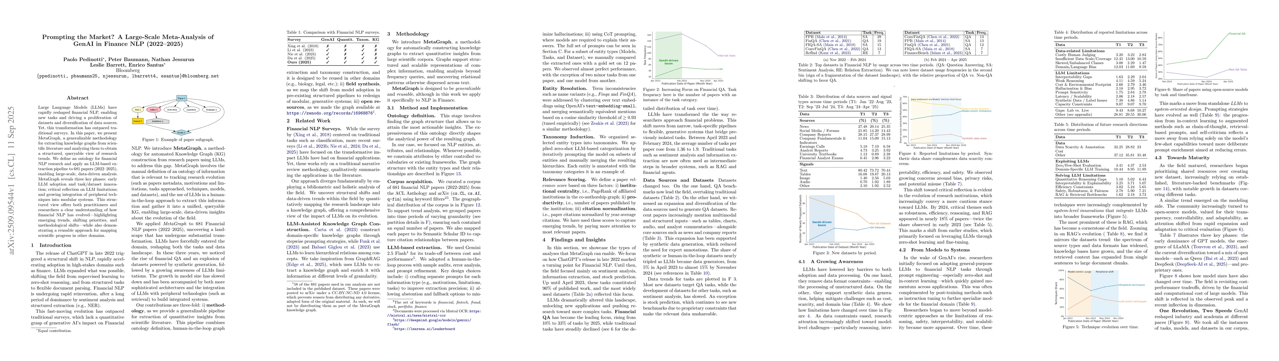 Thumbnail for Prompting the Market? A Large-Scale Meta-Analysis of GenAI in Finance
  NLP (2022-2025)