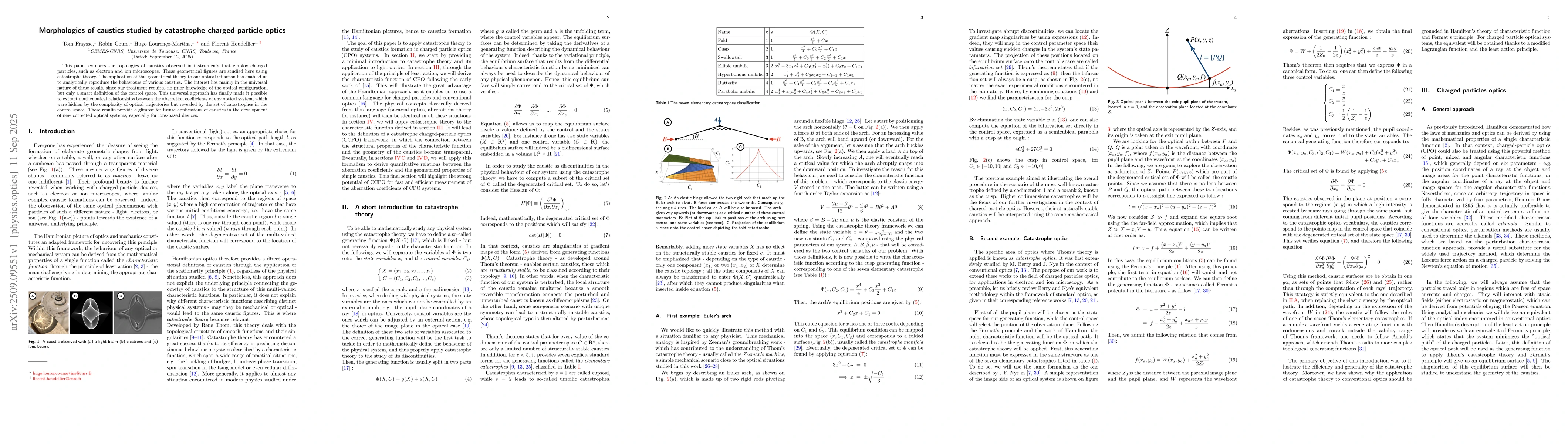 Thumbnail for Morphologies of caustics studied by catastrophe charged-particle optics