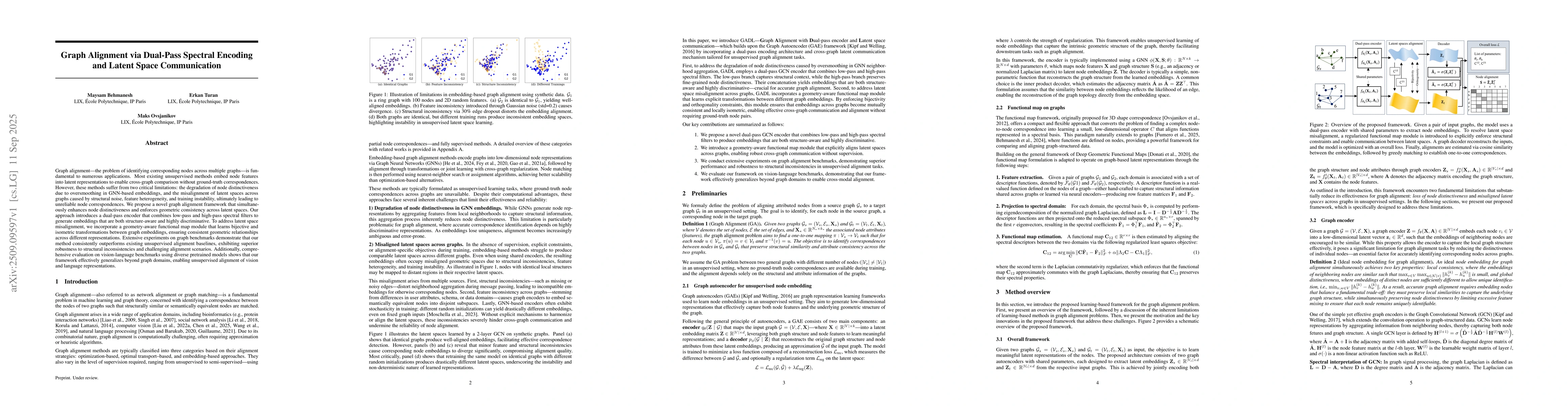 Thumbnail for Graph Alignment via Dual-Pass Spectral Encoding and Latent Space
  Communication