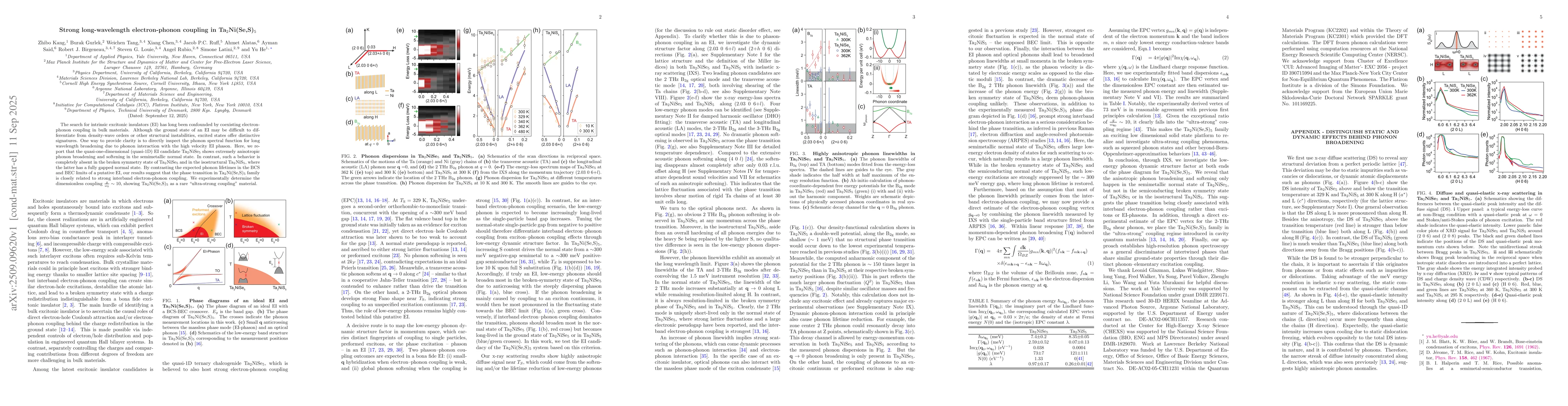 Thumbnail for Strong long-wavelength electron-phonon coupling in Ta$_2$Ni(Se,S)$_5$