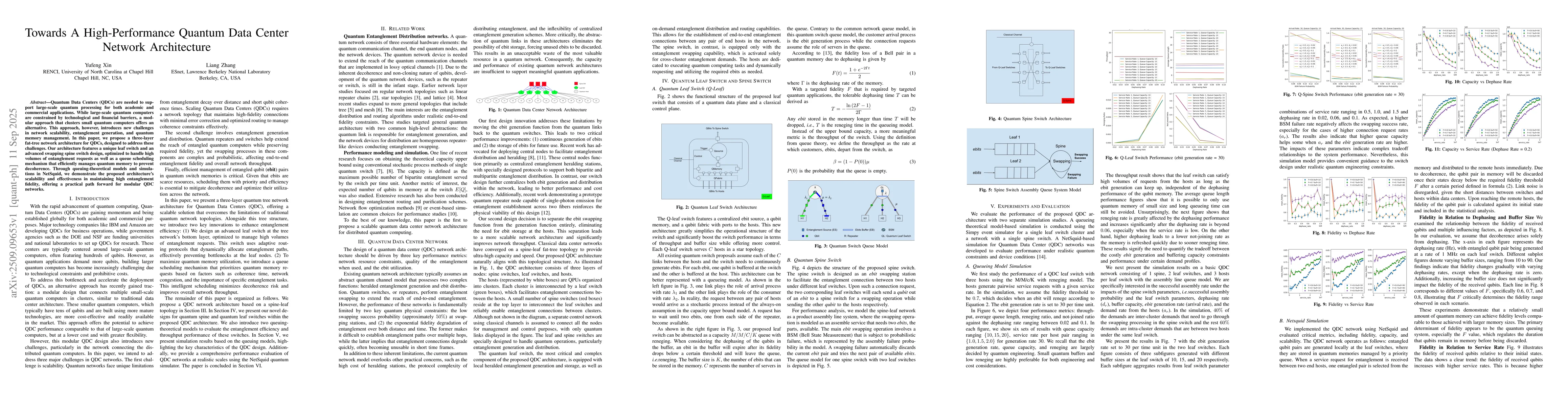 Thumbnail for Towards A High-Performance Quantum Data Center Network Architecture