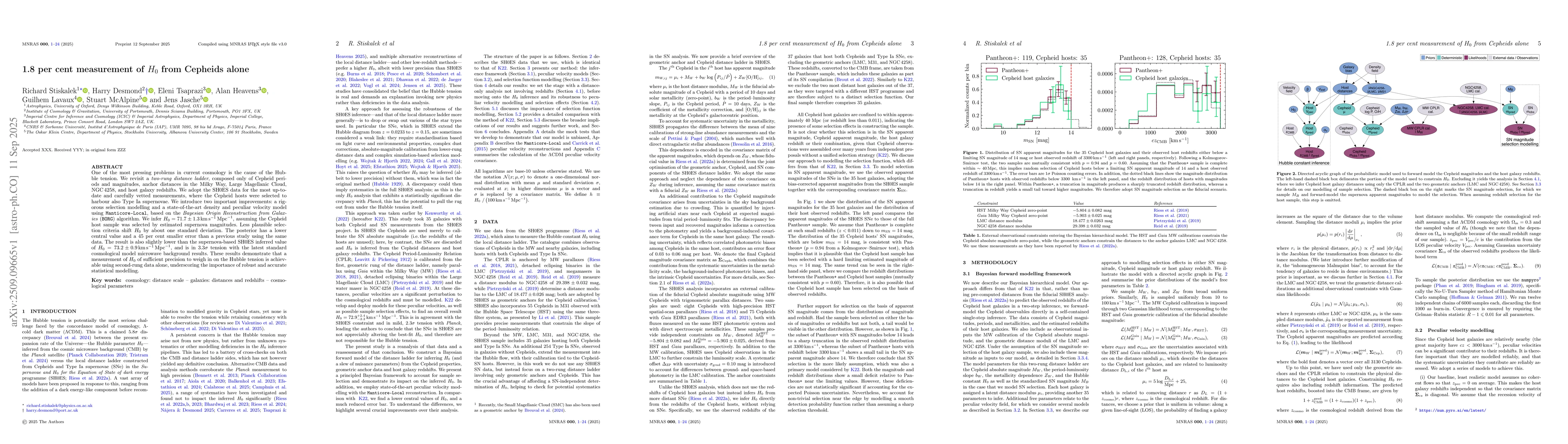 Thumbnail for 1.8 per cent measurement of $H_0$ from Cepheids alone
