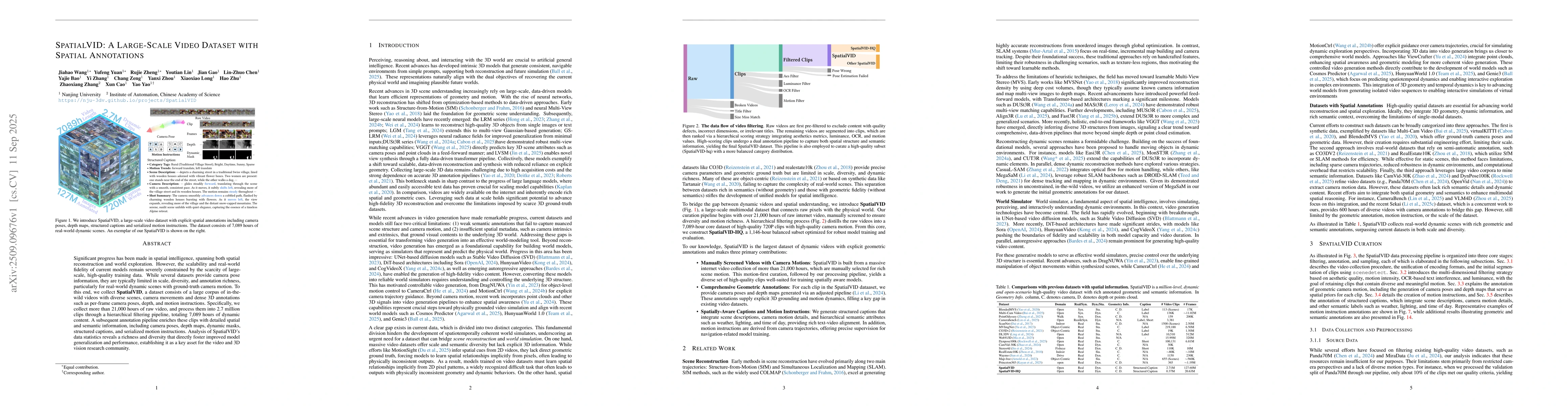 Thumbnail for SpatialVID: A Large-Scale Video Dataset with Spatial Annotations