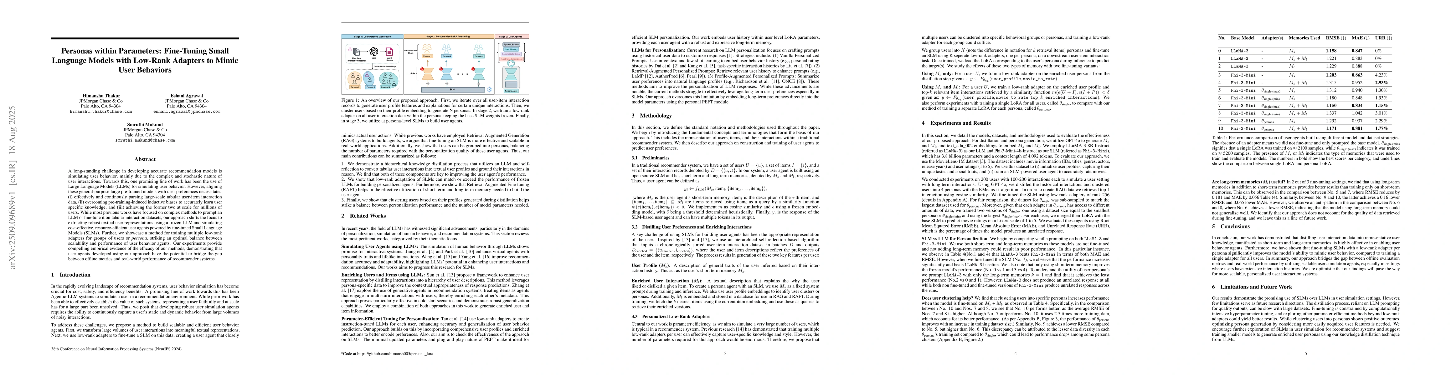 Thumbnail for Personas within Parameters: Fine-Tuning Small Language Models with
  Low-Rank Adapters to Mimic User Behaviors