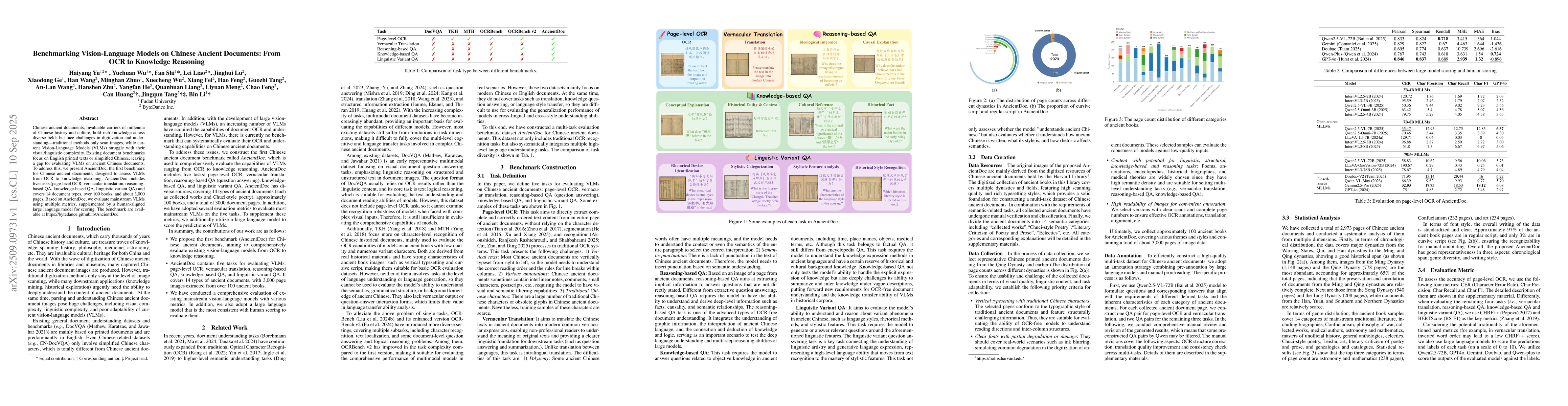 Thumbnail for Benchmarking Vision-Language Models on Chinese Ancient Documents: From
  OCR to Knowledge Reasoning