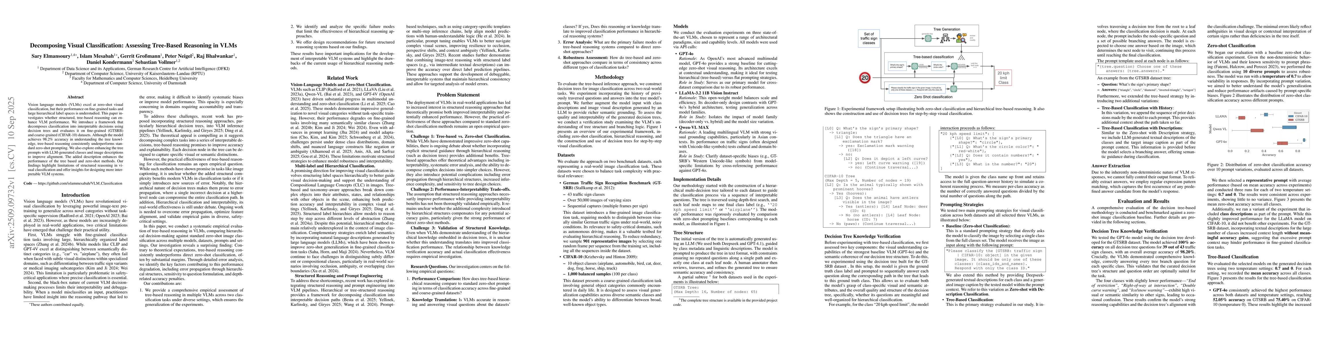 Thumbnail for Decomposing Visual Classification: Assessing Tree-Based Reasoning in
  VLMs