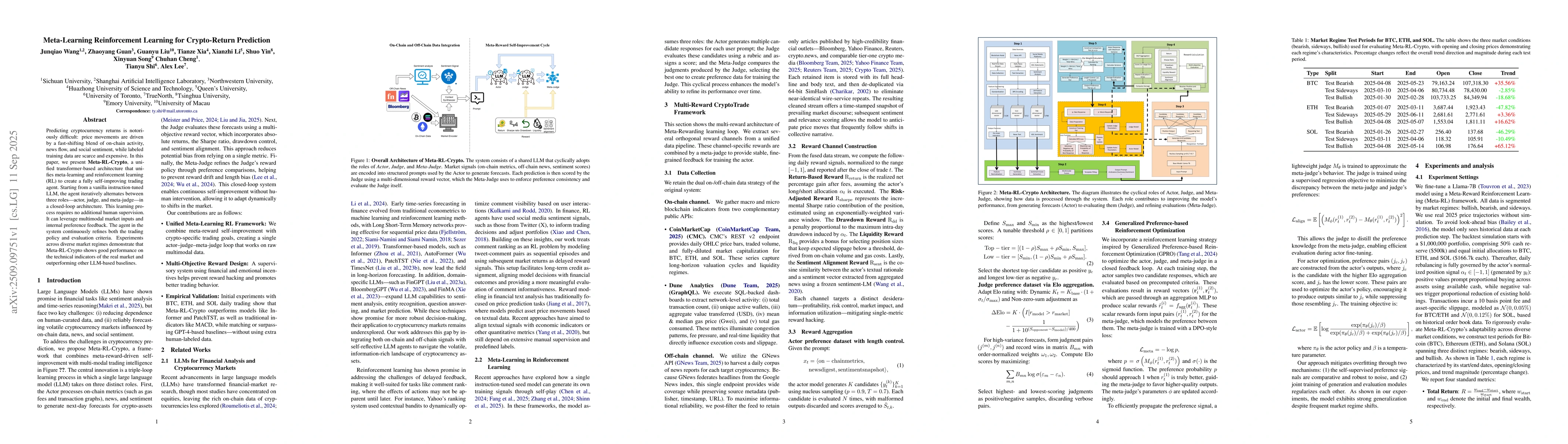 Thumbnail for Meta-Learning Reinforcement Learning for Crypto-Return Prediction
