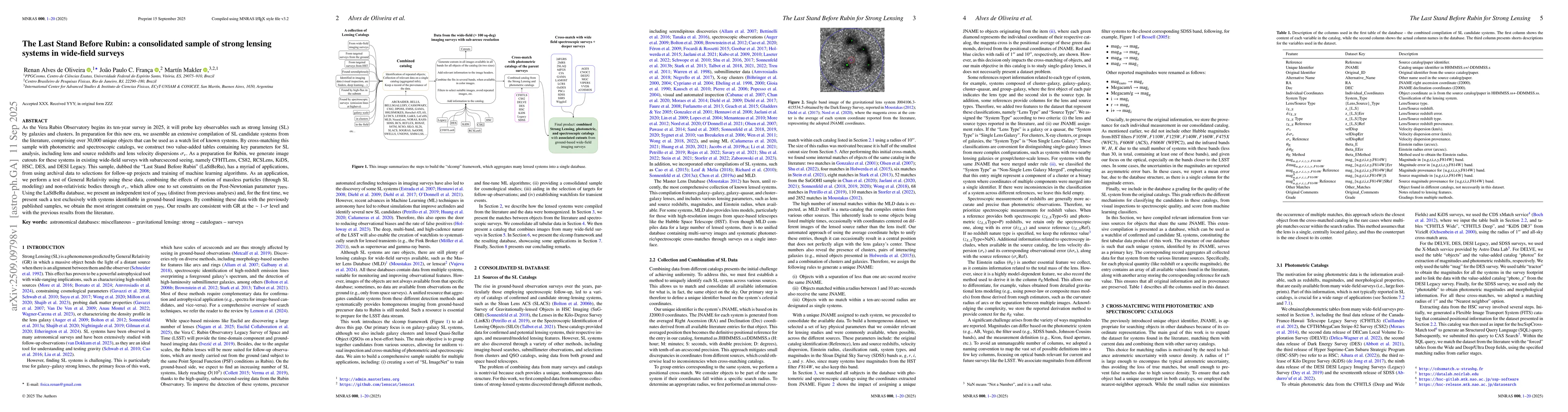Thumbnail for The Last Stand Before Rubin: a consolidated sample of strong lensing
  systems in wide-field surveys