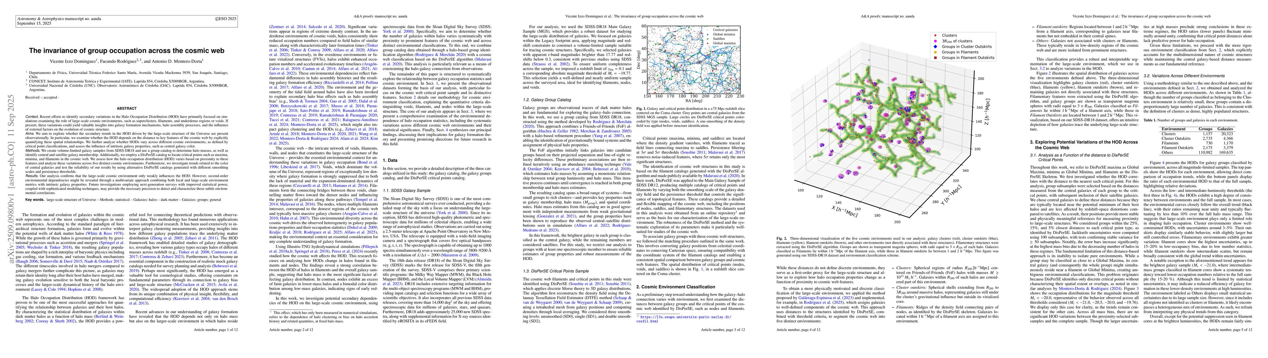 Thumbnail for The invariance of group occupation across the cosmic web
