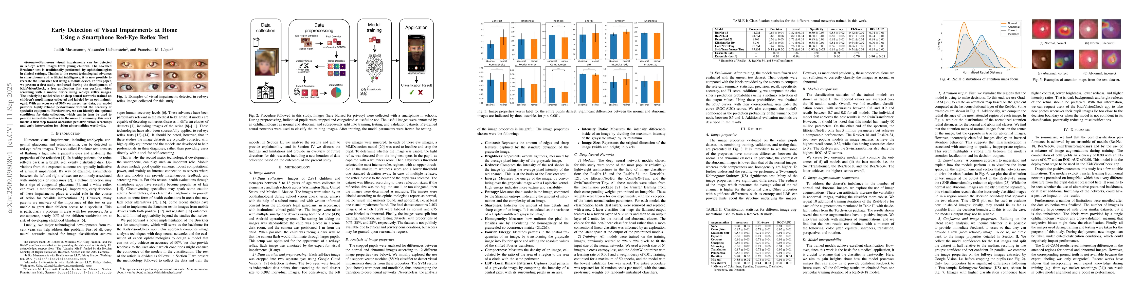 Thumbnail for Early Detection of Visual Impairments at Home Using a Smartphone Red-Eye
  Reflex Test