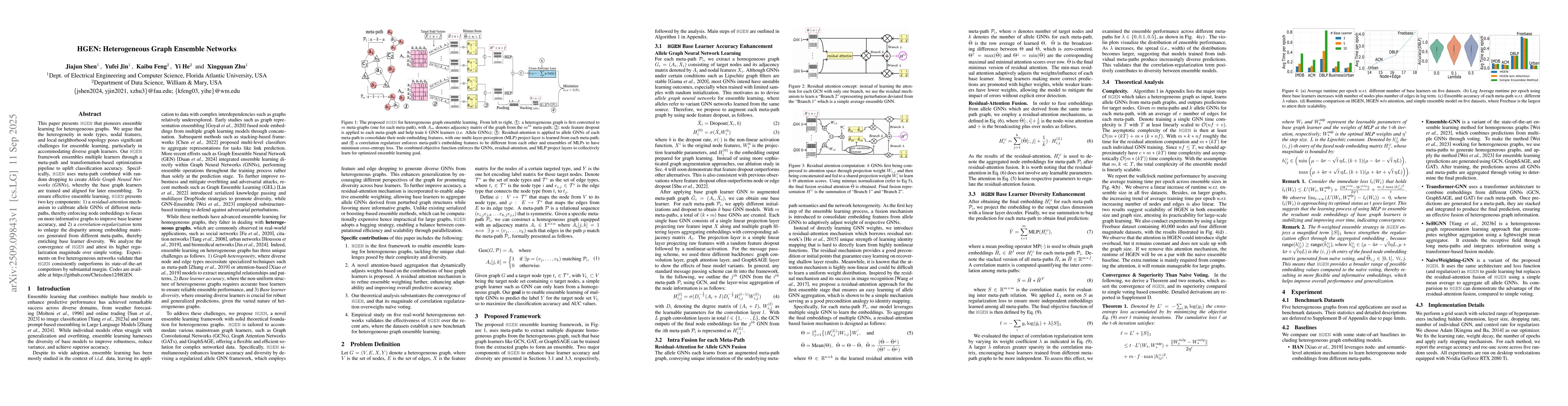 Thumbnail for HGEN: Heterogeneous Graph Ensemble Networks