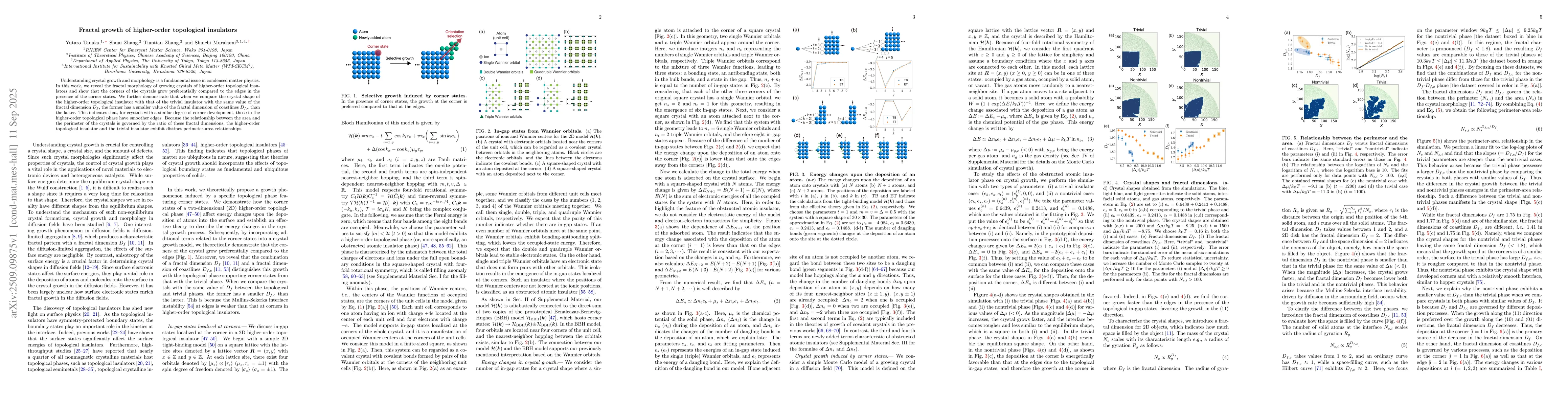 Thumbnail for Fractal growth of higher-order topological insulators