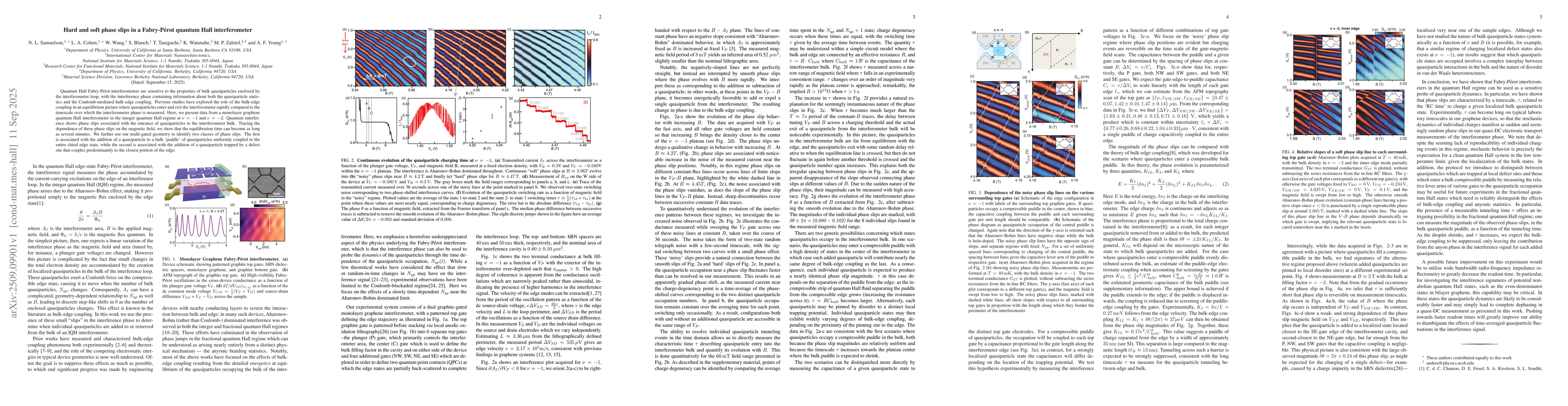 Thumbnail for Hard and soft phase slips in a Fabry-Pérot quantum Hall interferometer