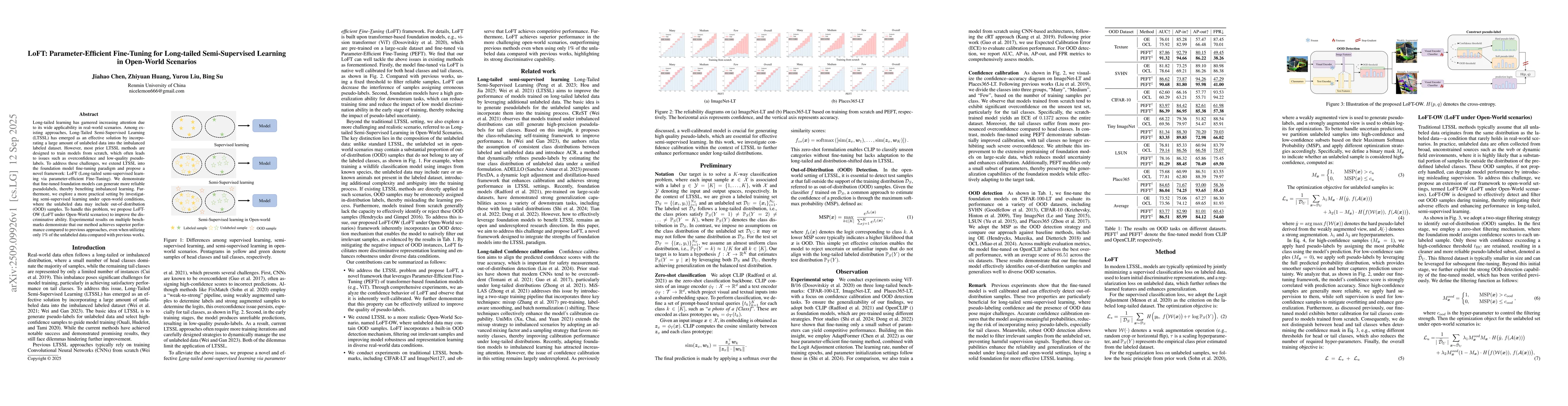 Thumbnail for LoFT: Parameter-Efficient Fine-Tuning for Long-tailed Semi-Supervised
  Learning in Open-World Scenarios