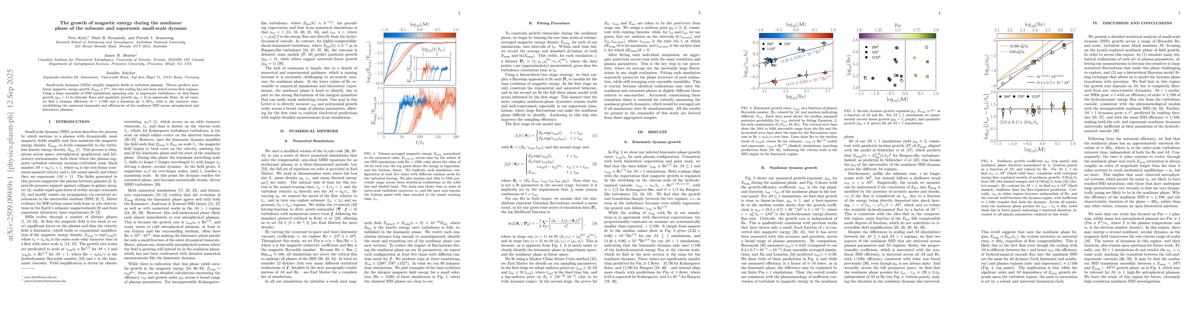Thumbnail for The growth of magnetic energy during the nonlinear phase of the subsonic
  and supersonic small-scale dynamo