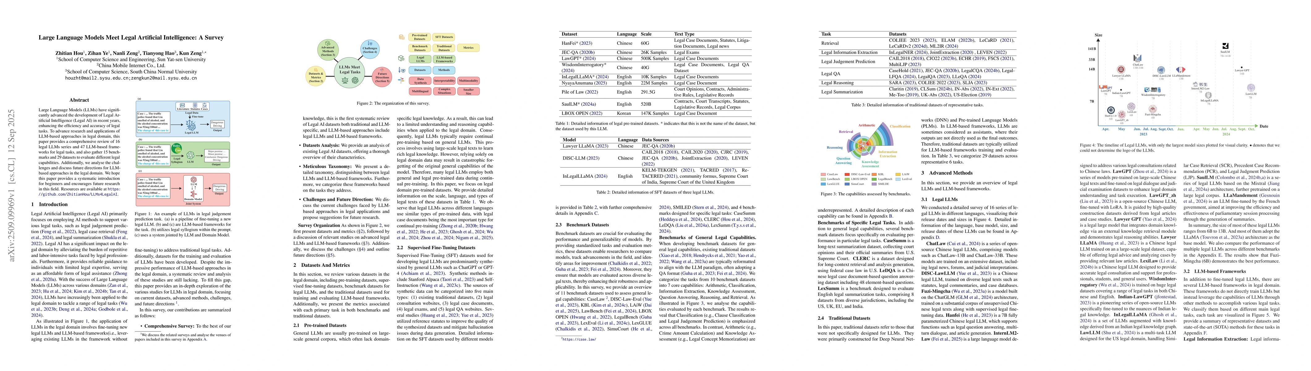 Thumbnail for Large Language Models Meet Legal Artificial Intelligence: A Survey