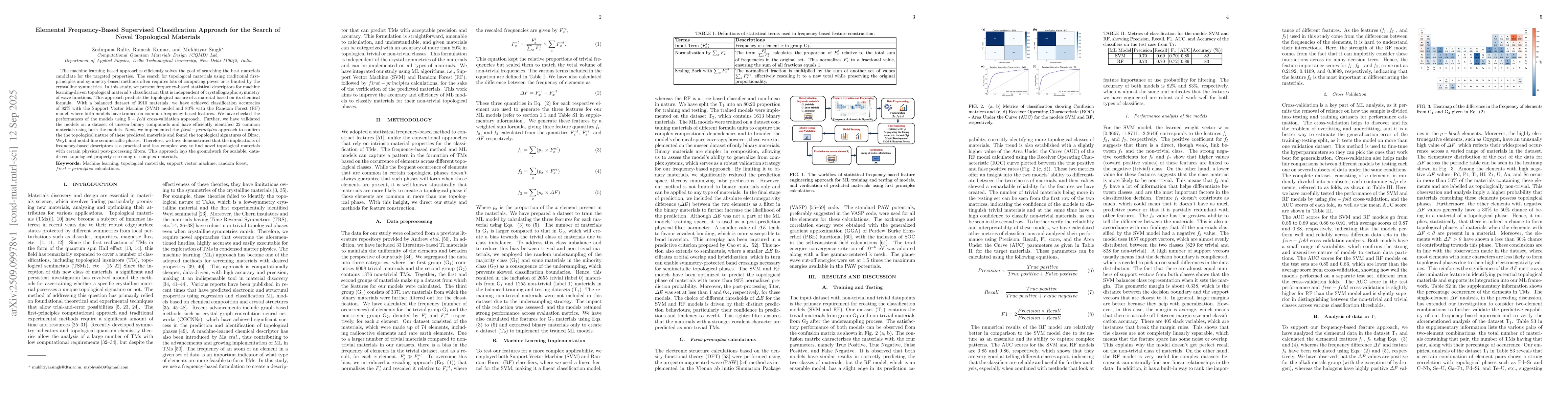 Thumbnail for Elemental Frequency-Based Supervised Classification Approach for the
  Search of Novel Topological Materials